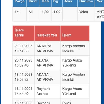 Sürat Kargo Gardrops Ürünüm Kargo Sorunuyla Kayıp!