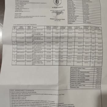 Bizim Toptan Sözünde Durmuyor Tüketiciyi Mağdur Ediyor.