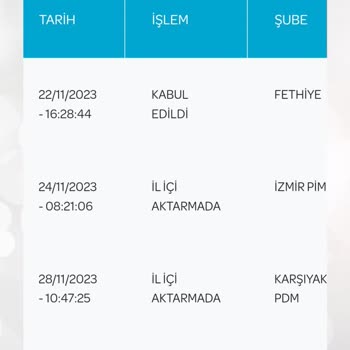 Çiçek Sepeti Sattığı Ürünün Kargosu İle İlgilenmiyor