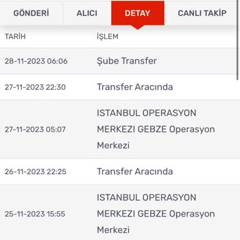 KARGOMsende Kargom Teslim Edilmiyor