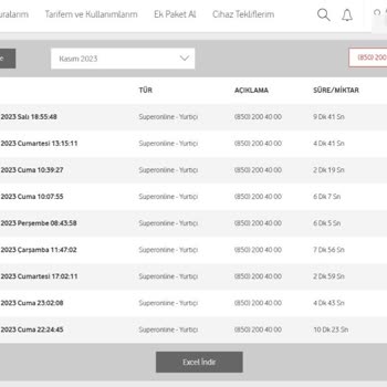 Migros Hemen'in Yaptığı Hata