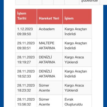 Sürat Kargo Uzayan Kargo Teslim Süreci Ve İletişim Sorunu