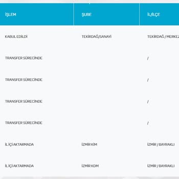 PTT Kargo 1 Haftadır Kargo Teslimatı Yapamadı