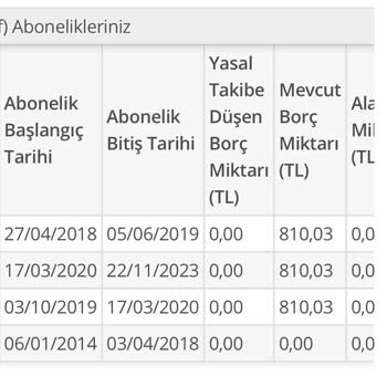 Türk Telekom Müşteri Hizmetlerine Ulaşılmıyor