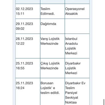 Borusan Lojistik Ürünümü Teslim Etmiyor.