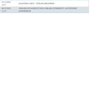 Kuryenet Muhatap Yok Kargo Bekletiliyor