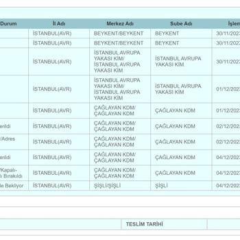 PTT Kargo Keyfine Göre Teslim Yapmıyor