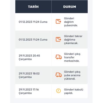 Aras Kargo Çark Şubesi Şikayet