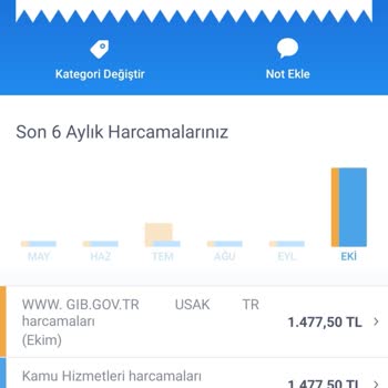 PTT Bank Yatırmış Olduğum Paranın İadesini Talep Ediyorum