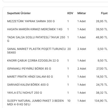 Migros Bozuk Küflenmiş Ürün
