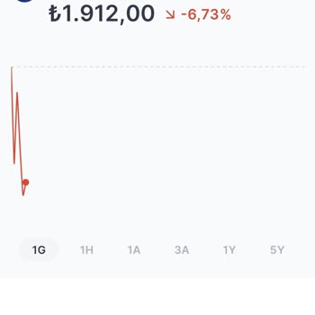 Midas Uygulamaya Girmeme