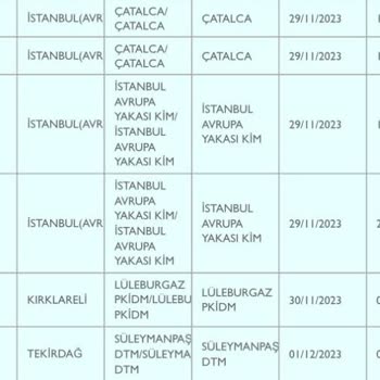 PTT Kargo PTT Süleymanpaşa DTM Kargomu Dağıtıma Çıkarmıyor.