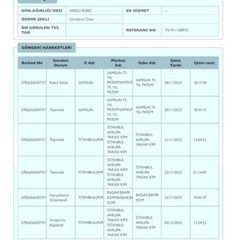 PTT Kargo Kargom Kayıp: İletişim Ve Çözüm Bekliyorum