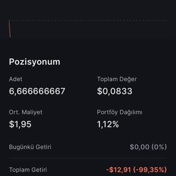 Midas Aldığım Lot Sayısı Kendiliğinden Eksildi!