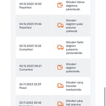 Sürat Kargo 1 Haftadan Beri Siparişimi Getirmedi.