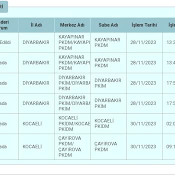 PTT Kargo Kargodaki Ürünün Dağıtıma Çıkarılmaması