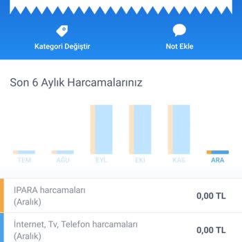 Digiturk Ücret İadesi Yapmıyor