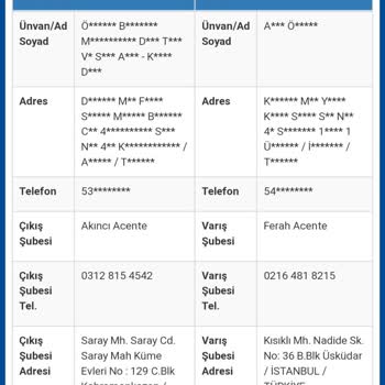 Sürat Kargo Ürünümü Getirmedi Müşteri Hizmetleri Ulaşamıyorum