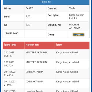 Sürat Kargo Kargom Teslim Noktasına Gelemedi Acil Ulaşmam Gerekiyor