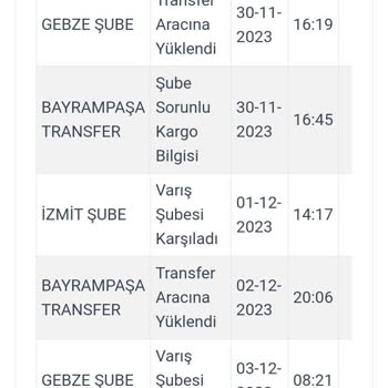 Kargoist Ulaşılamıyor Telefonlar Kapanıyor