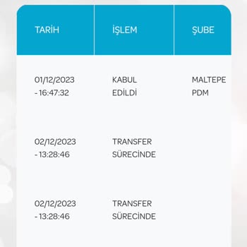 PTT Kargo Kargonun Teslim Edilmemesi