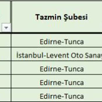 Sürat Kargo Kayıp Kargolara Çöken Sürat