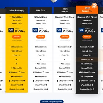 Natro Hosting Yanıltıcı Tanıtım Yaparak Müşteriyi Aldatıyor