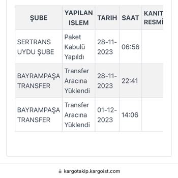 Kargoist Teslimat Sorunu - Yanlış Beyan