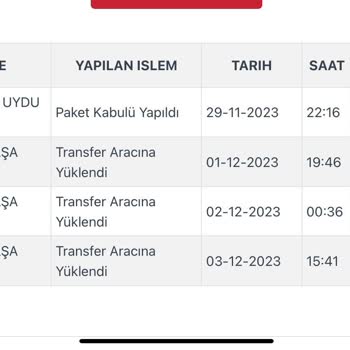 Kargoist Teslimat Sorunu - Yanlış Beyan