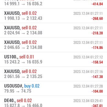 ABN Markets Endekslerdeki Fahiş Makas Ve Hesaplarımın Stop Out Olması