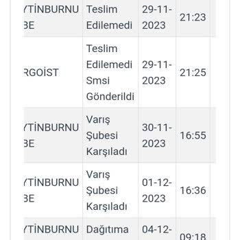 Kargoist Kargo Teslim Etmemesi.