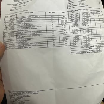 File Market Eksik Ürün Online Alışveriş