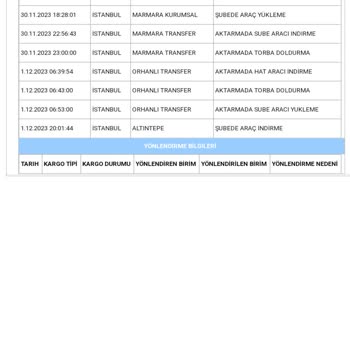 Yves Rocher Kargo Teslimatı Hüsranı: Ürünlerim Nerede?