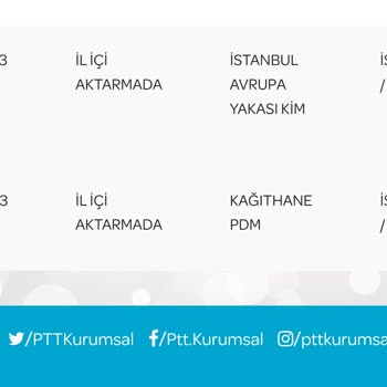 PTT Kargo Kargo Teslimatı Çok Zayıf