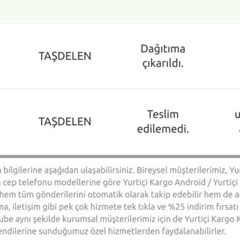 Yurtiçi Kargo Kargo Teslimatımla İlgili