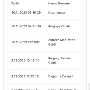 Bir Günde Kargo Taleplerim Hakkında Bilgilendirme