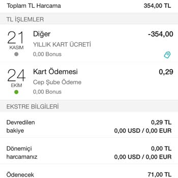 Garanti BBVA Kredi Kartı Aidatı