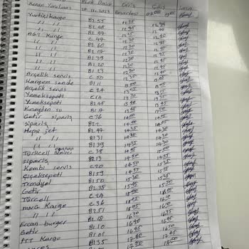 Aras Kargo Beymer Şubesi Kargomu Yok Etti Ama Teslim Ettik Diyor