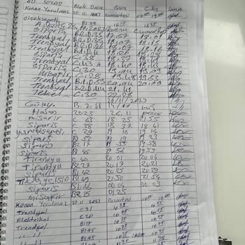 Aras Kargo Beymer Şubesi Kargomu Yok Etti Ama Teslim Ettik Diyor