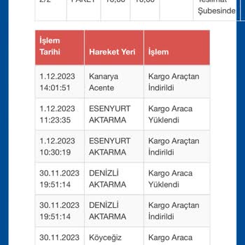 Sürat Kargo Kargomuzu 3 Gündür Şubede Bekletiyor