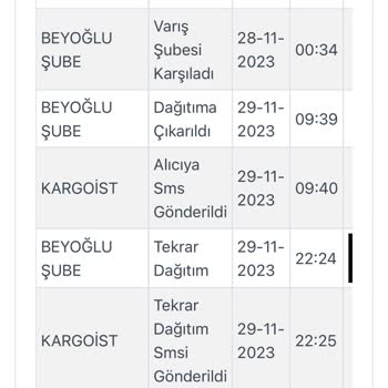 Kargoist Beyoğlu Şikayet Zara Siparişi
