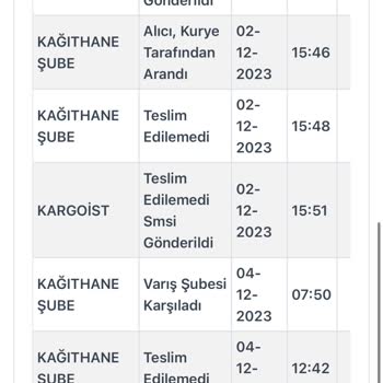 Zara Müşteri H. Lerinin Tekrar Dağıtıma Çıkarılacak Dediği Ürün İade Edildi