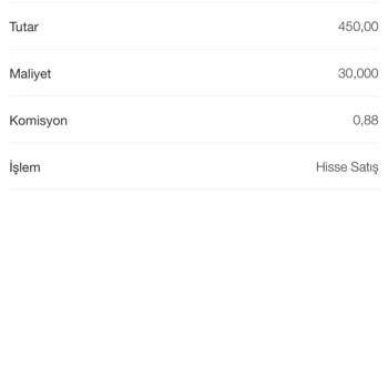 Garanti BBVA Yatırım Hisse Satış Bedelim Geç Ve Eksik Yatırıldı