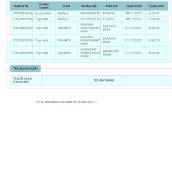 PTT Kargo, Kargomu Getirmiyor