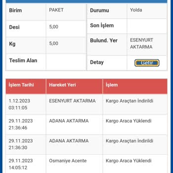 Sürat Kargo Gelemeyen Kargo Hakkında.