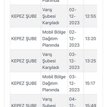 Kargoist Kargomu Teslim Edemeyip İade Etti!