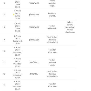 Yurtiçi Soğanlı Şubesi Ulaşmayan Ve Hala Haber Verilmeyen Kargom