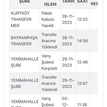 Kargoist 1 Haftadır Kargomu Getirmiyor.