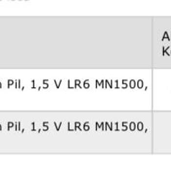 Yeses Teknoloji Duracell Pil Eksik Gönderim