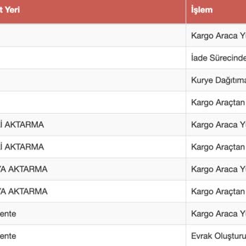 Sürat Kargo İstinye Şube Fiyaskosu